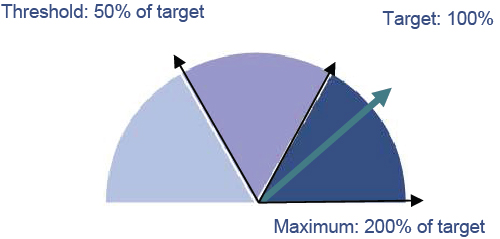 [MISSING IMAGE: t1400556_pie-effect.jpg]